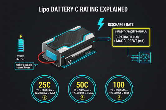 lipo battery C rating explained